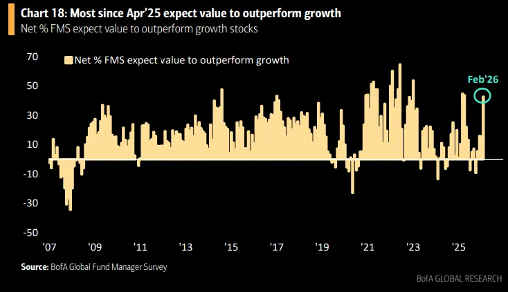Value Is the New Momentum