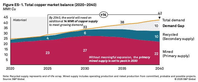 The AI Metal Nobody Talks About