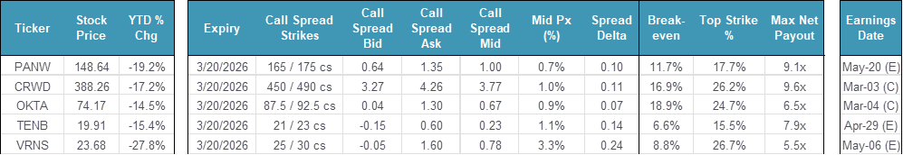 Claude Code Crushes Cybersecurity