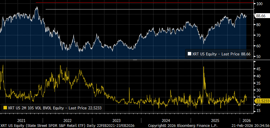 Tax Refunds + Tariff Relief = XRT Upside