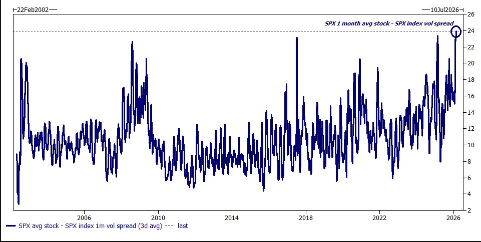 Calm Surface, Chaos Below
