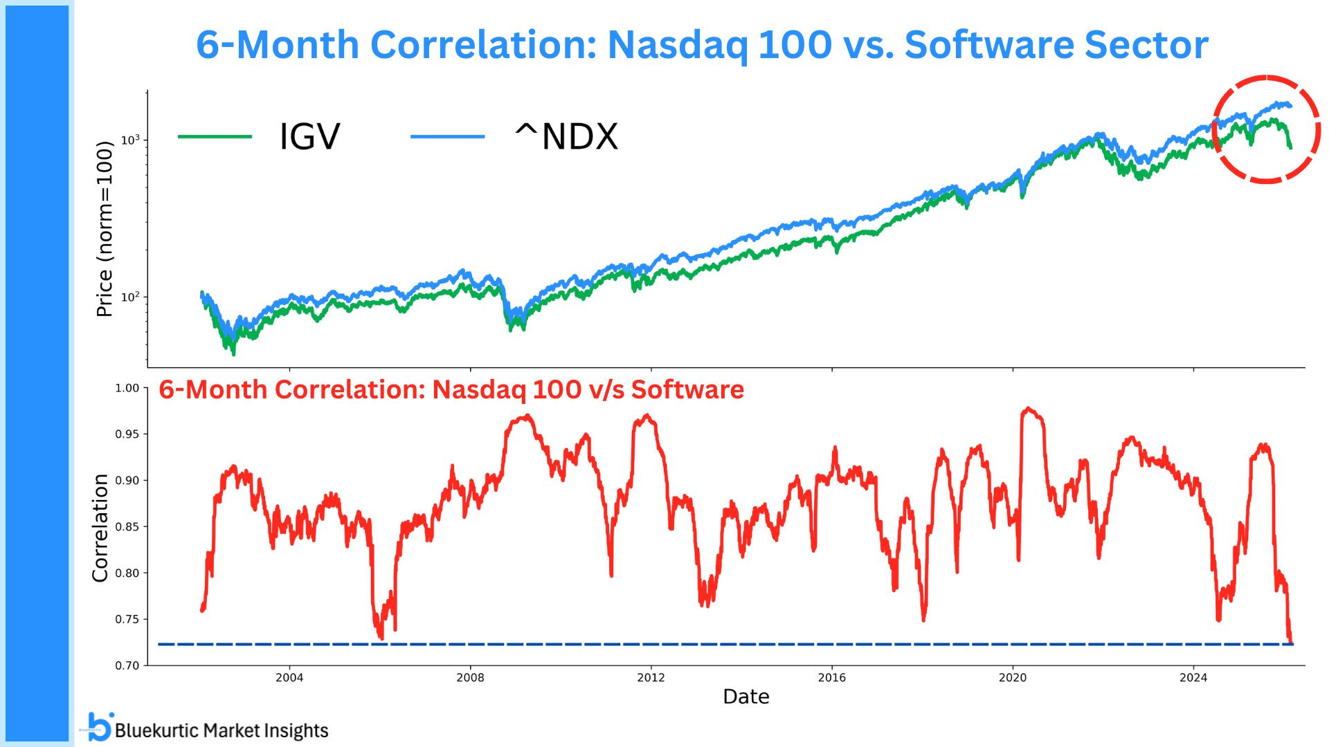 Tech Isn't Software Anymore