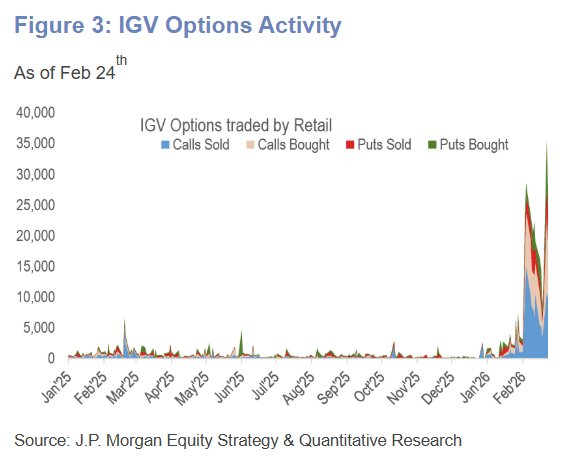 Retail vs Hedgies: Software Showdown