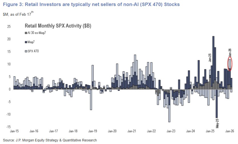 Retail Dumping Everything But AI
