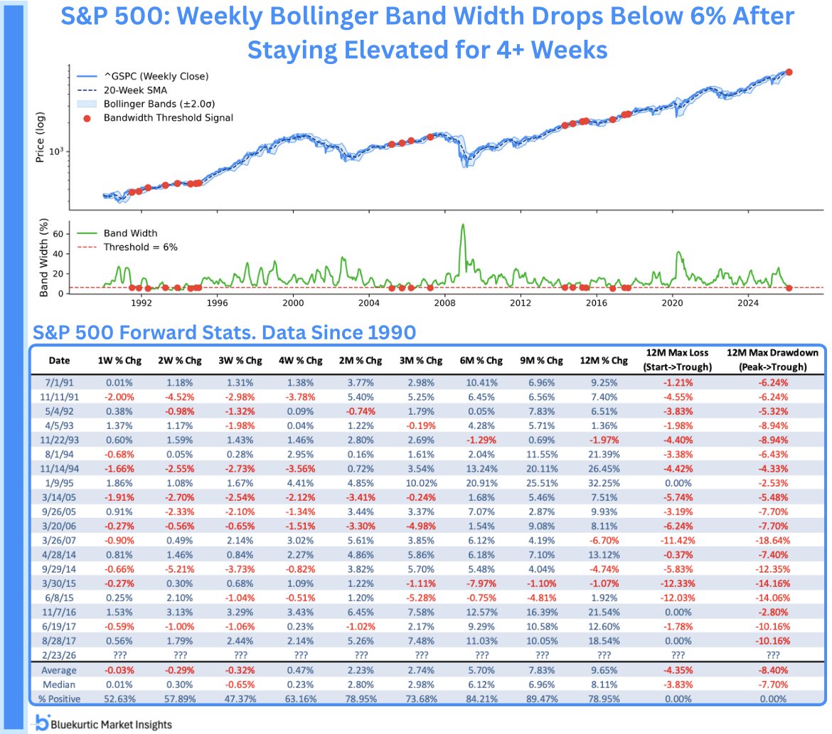 Tightest Squeeze Since 2017