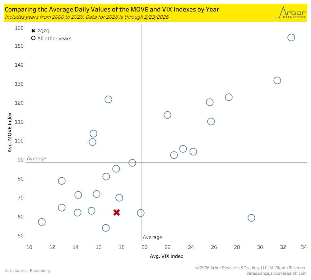 Volatility Is a Myth