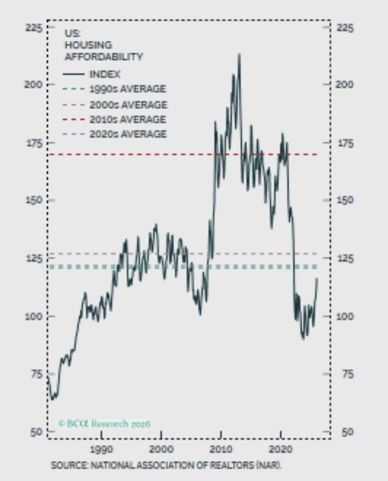Housing: Rates Down, Hopes Flat