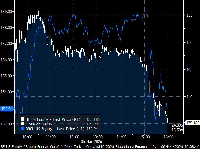 Oracle Cancels OpenAI Data Center Expansion