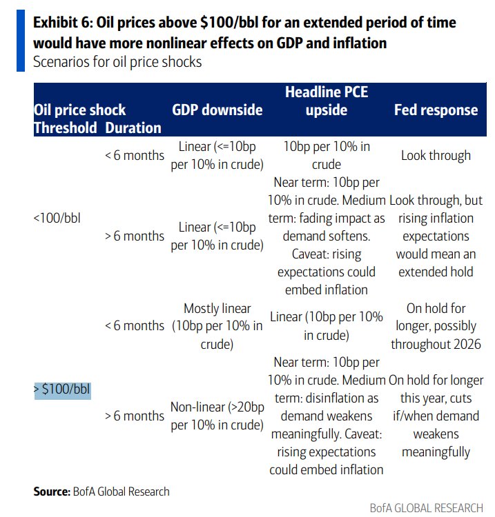 How Bad Can $100 Oil Get?