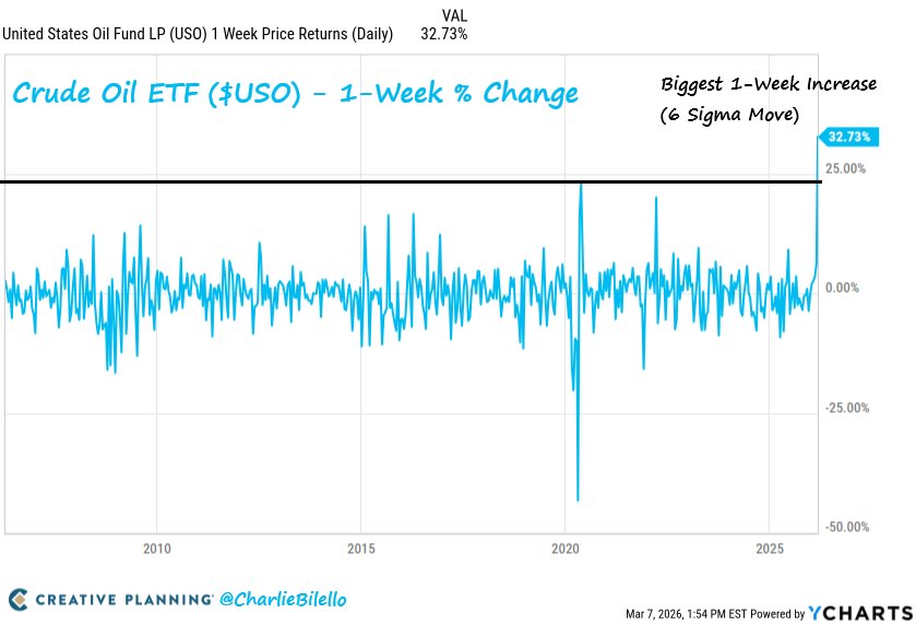 Once Per 4 Million Years