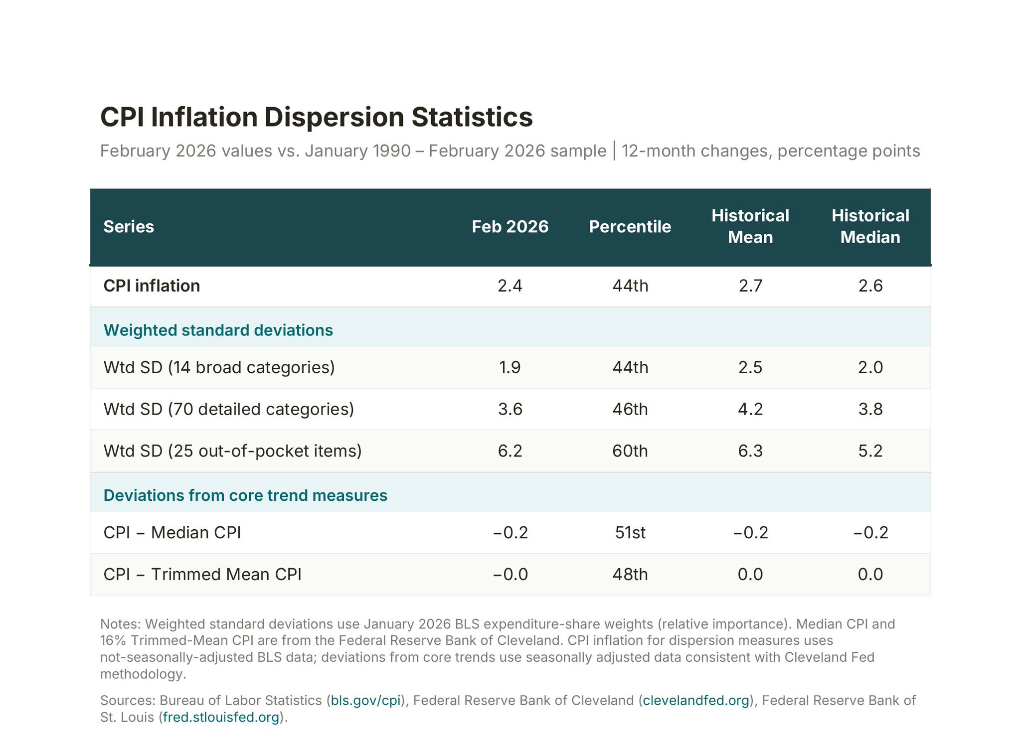 Good old days (2 weeks ago)