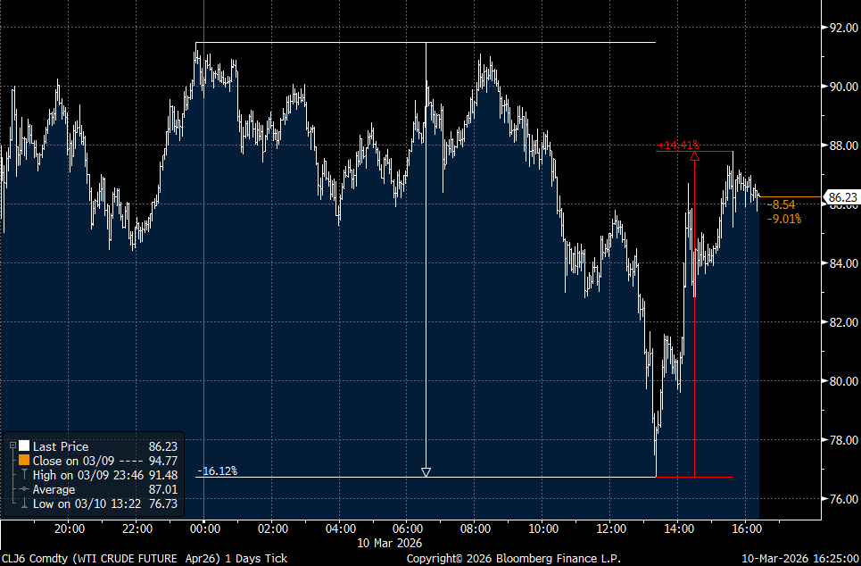 The $16 Rollercoaster