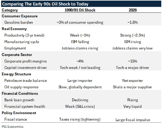 Not Your Father's Oil Shock
