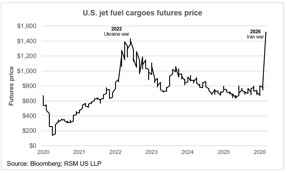 Jet Fuel to the Moon