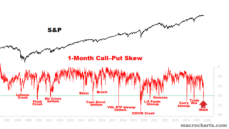 Protection at Any Price