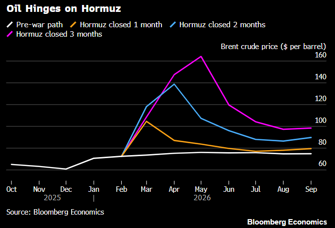 $164 Brent? Do the Math.
