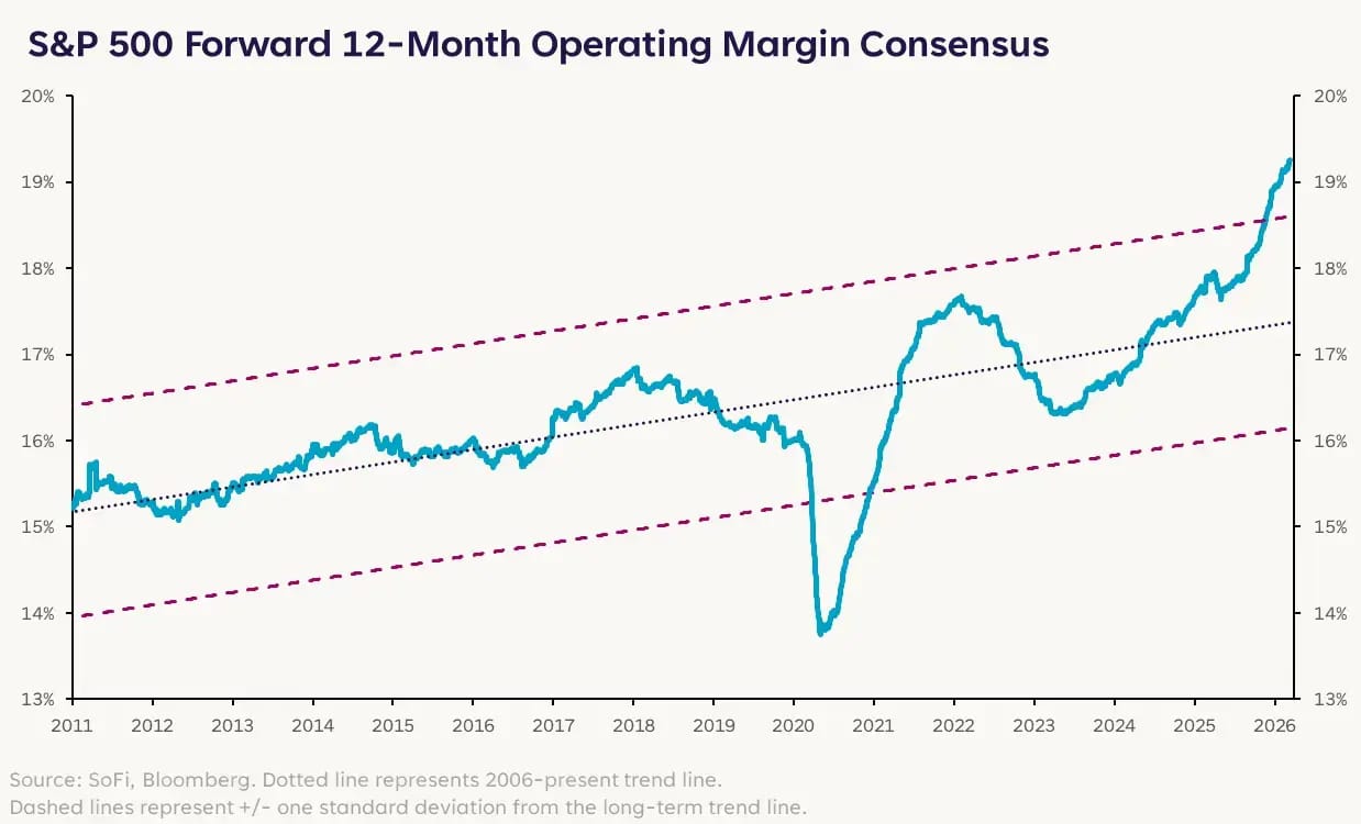 Margins: The Shock Absorber