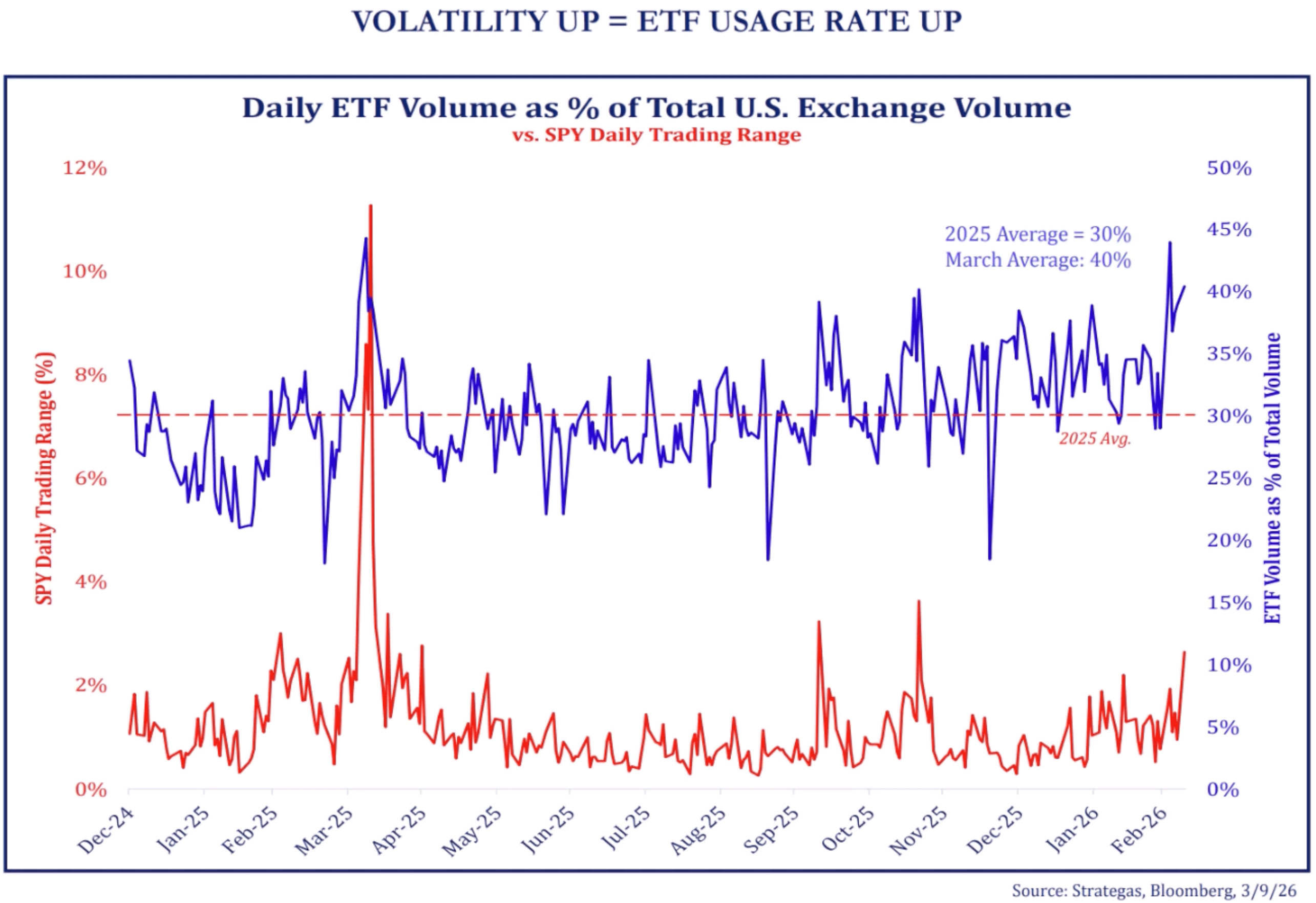 ETFs Are the Market Now