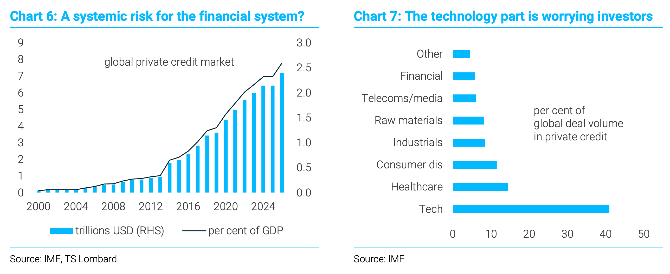 Private Credit's $2.5T Elephant