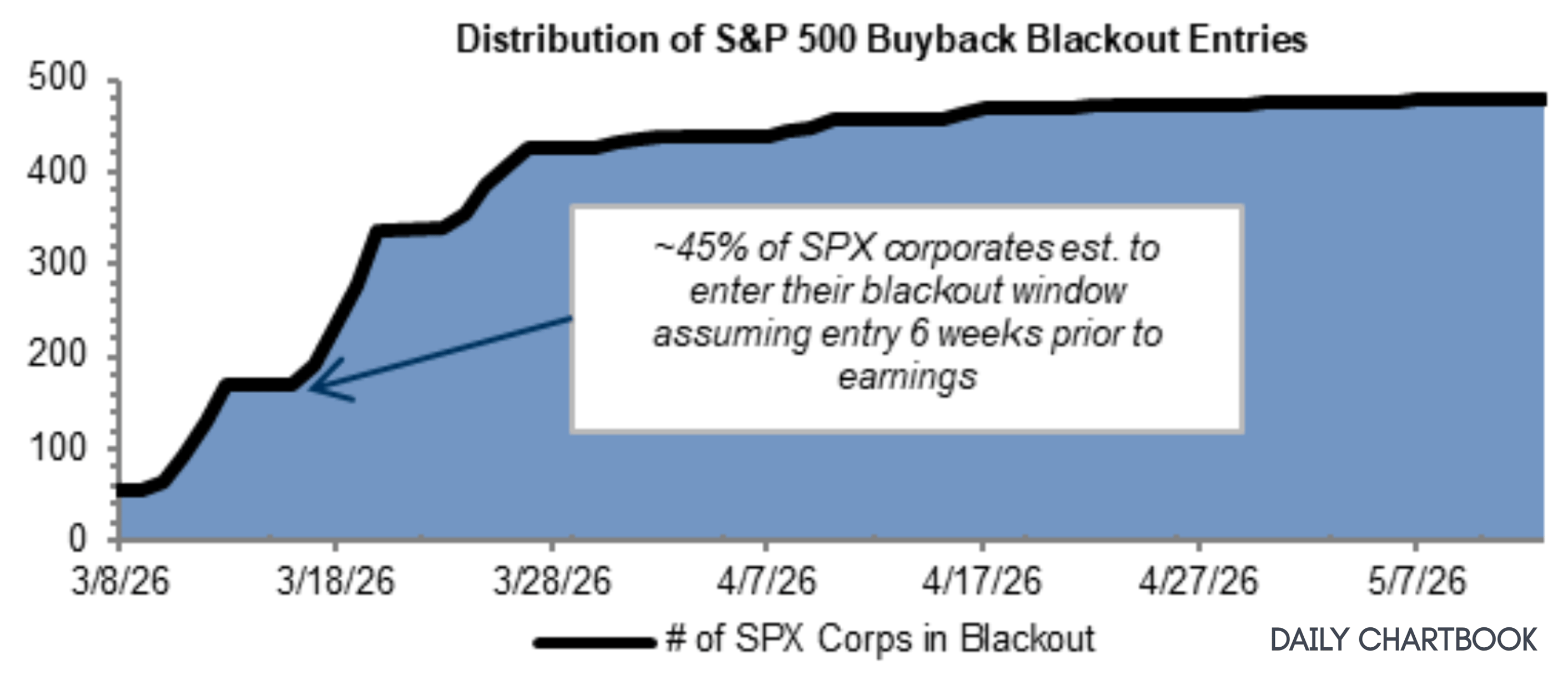 Buyback Blackout Begins