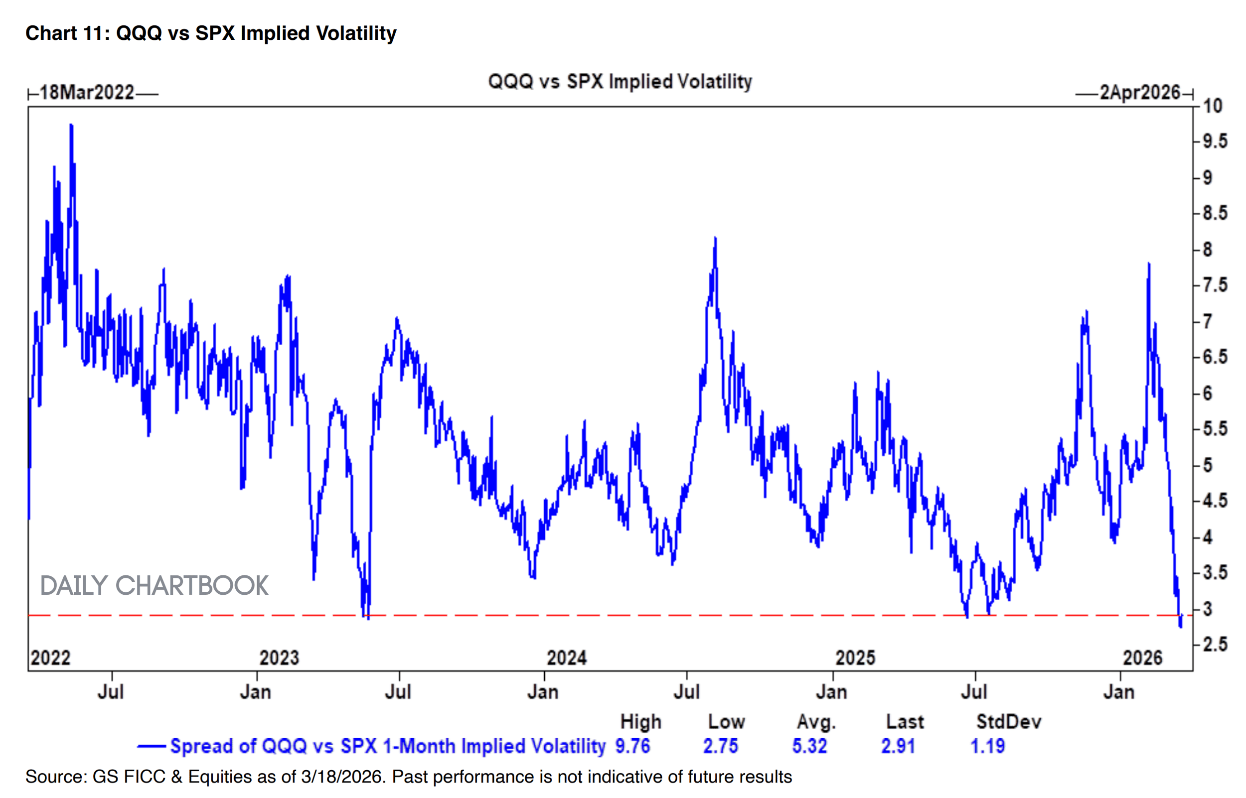 Mag7: The New Defensives