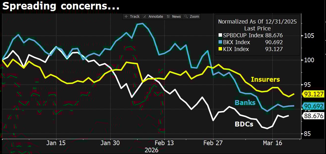 Shadow Credit Cracks
