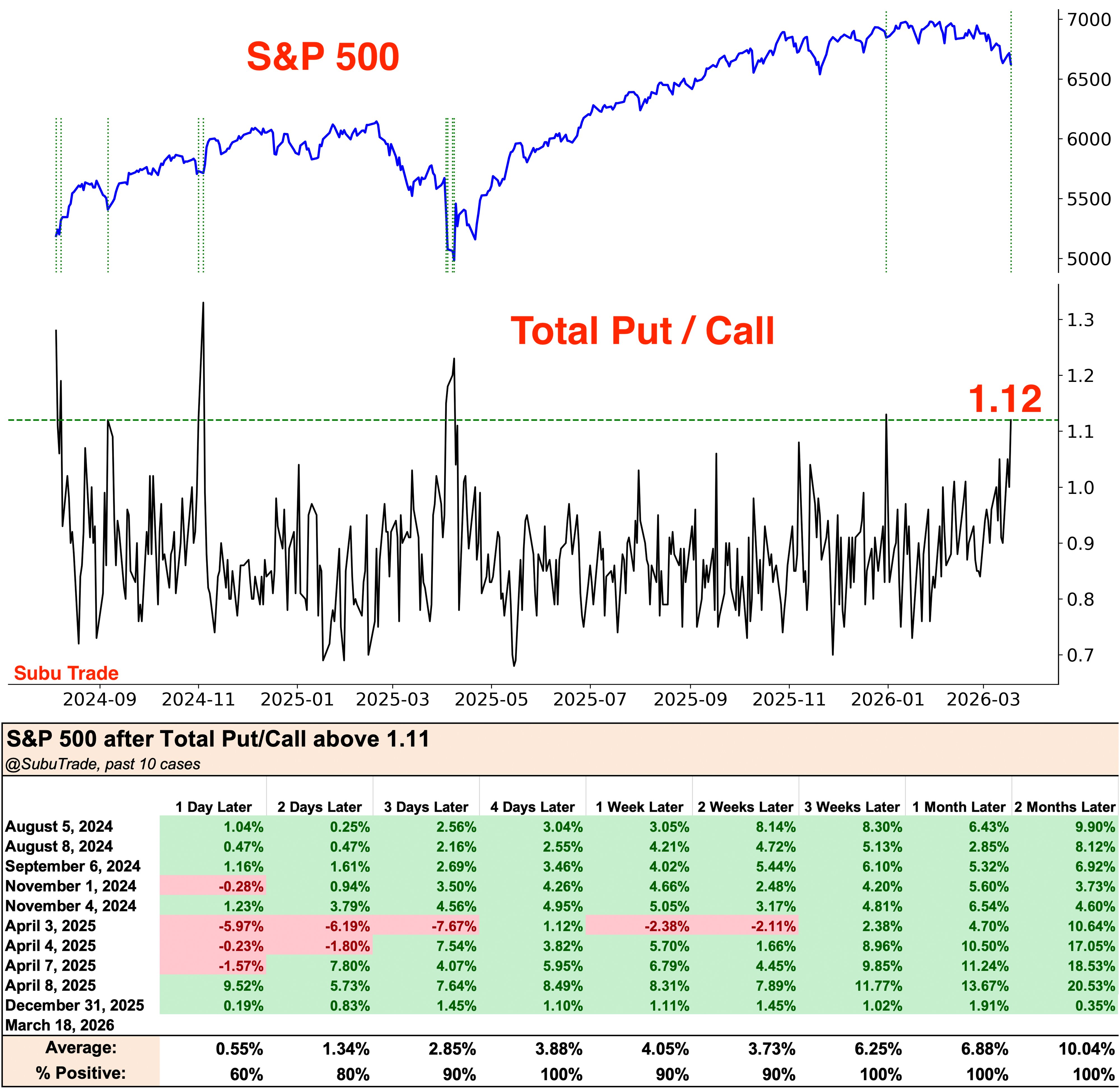 1.12: Usual a bottom - except...