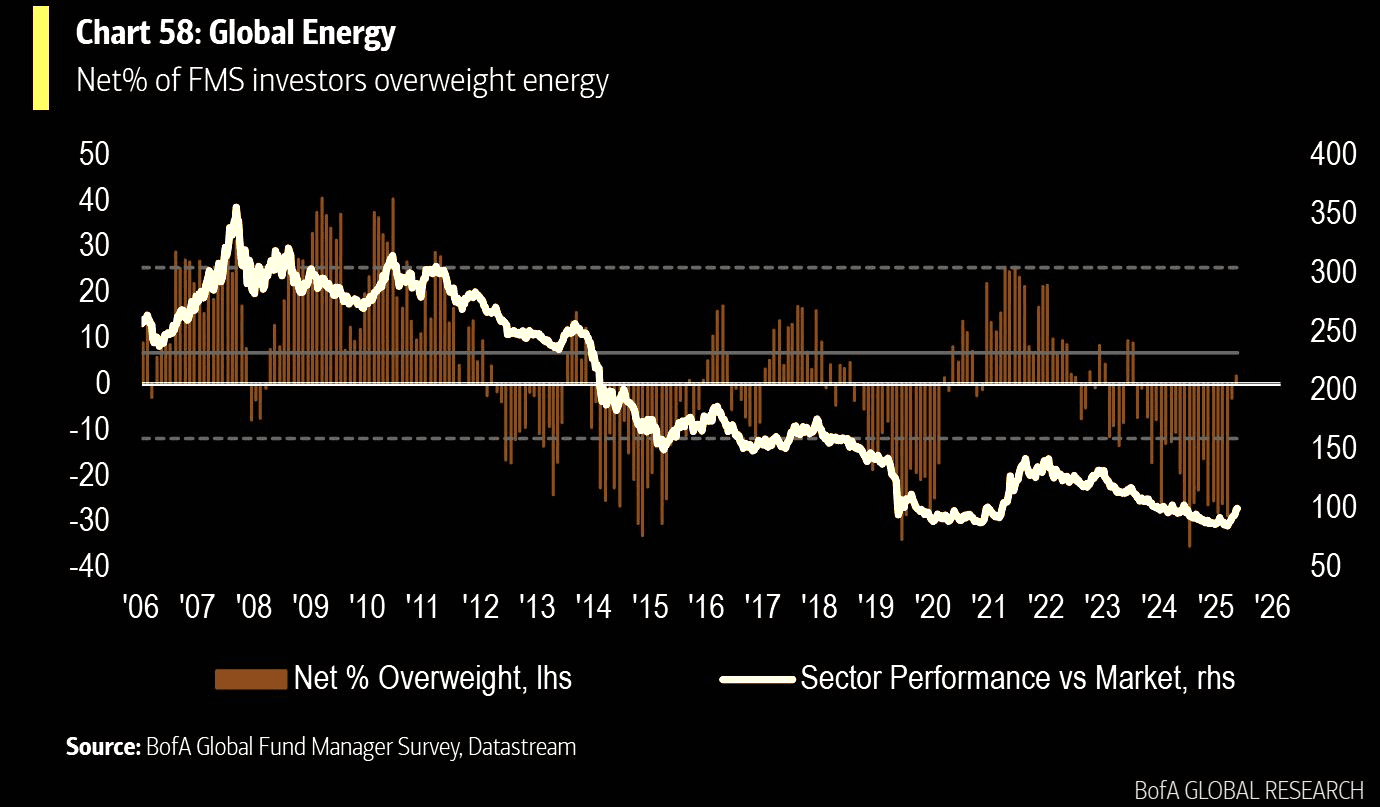 Underowned, Outperforming