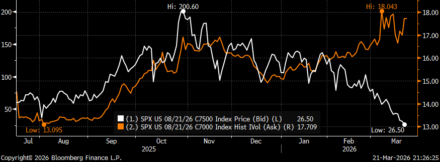 Upside Calls: On Sale
