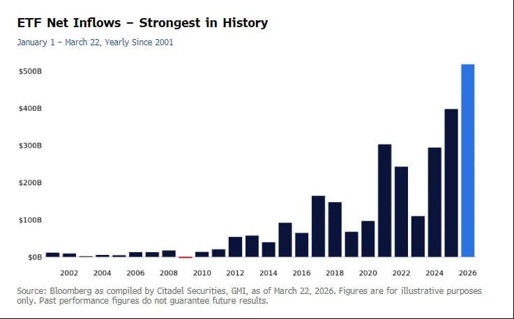 The ETF Short Squeeze Is Loaded