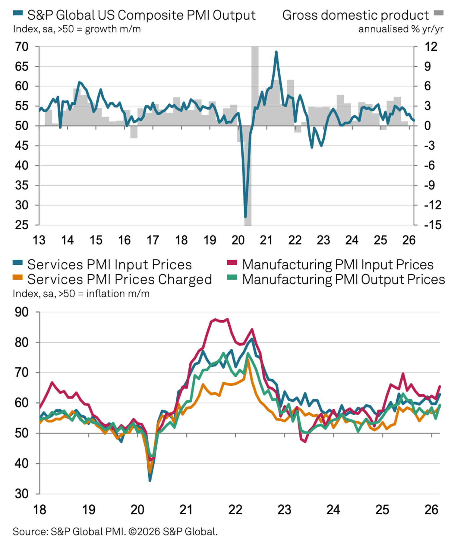GDP 1%, Inflation 4% — Nobody Ordered That