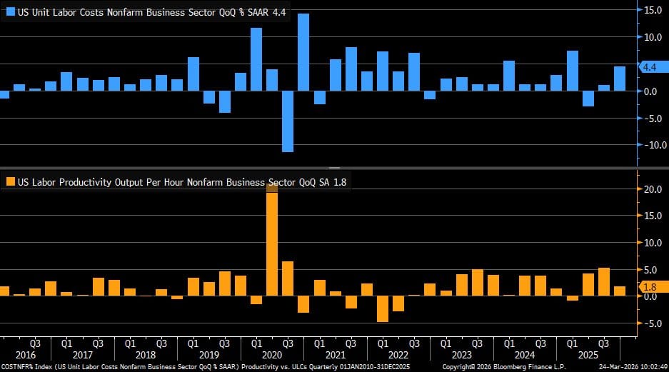 Where is the AI productivity gain?