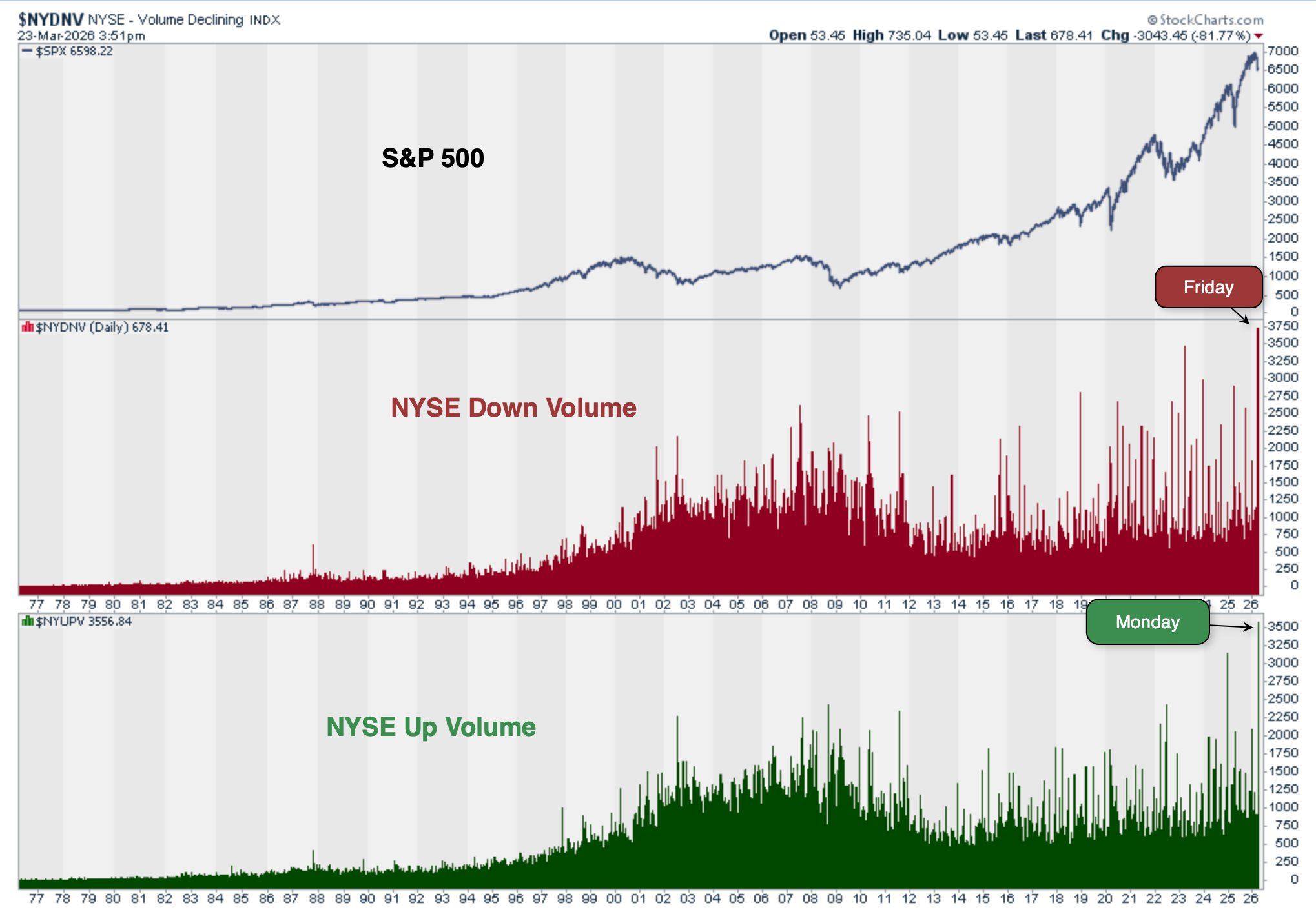 History in Both Directions