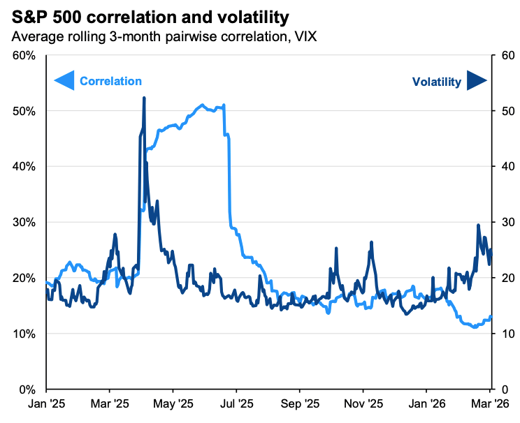 The Market Hides Its Chaos in Plain Sight