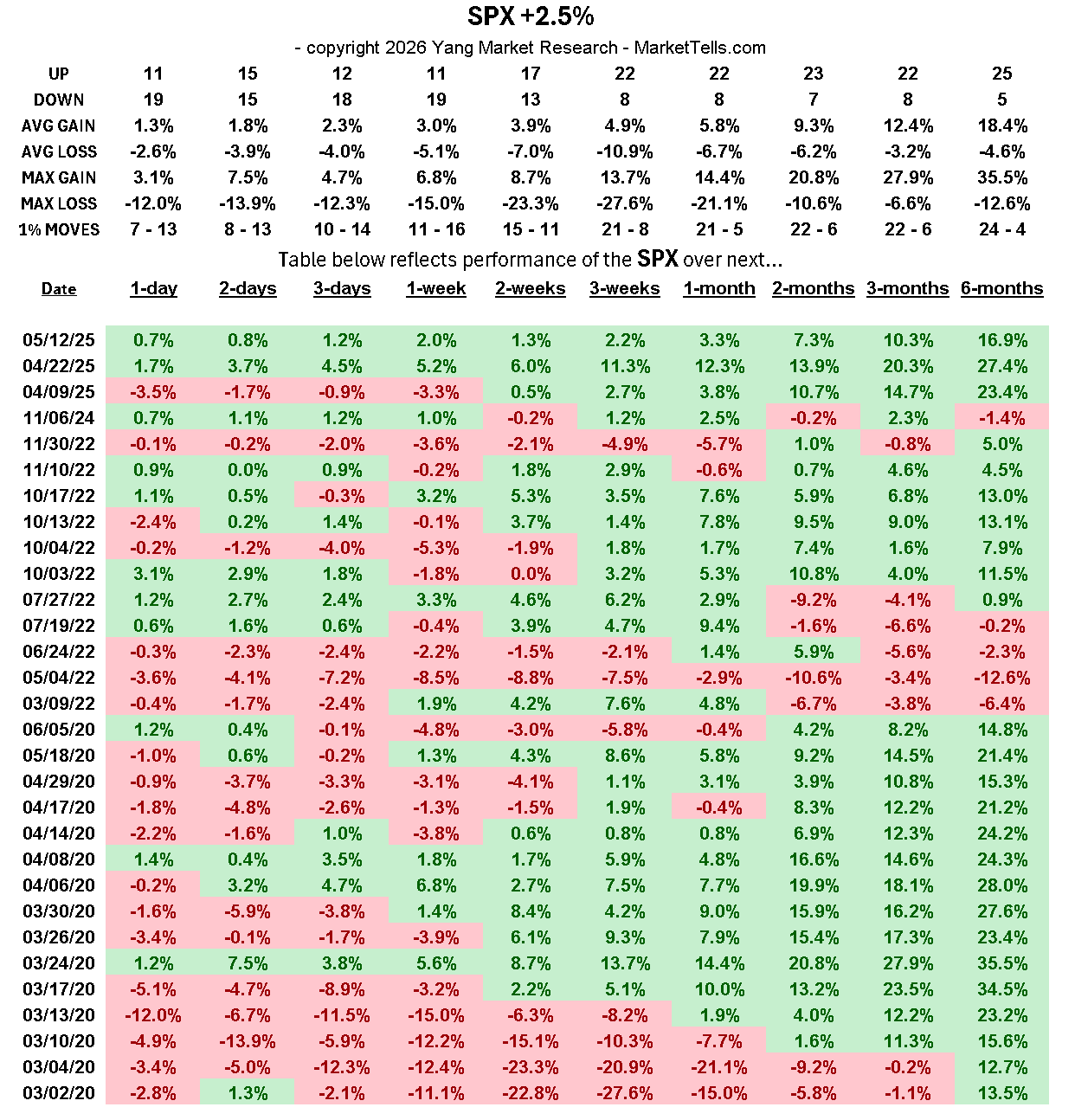 The Stat Every Bear Has Missed Since 2020