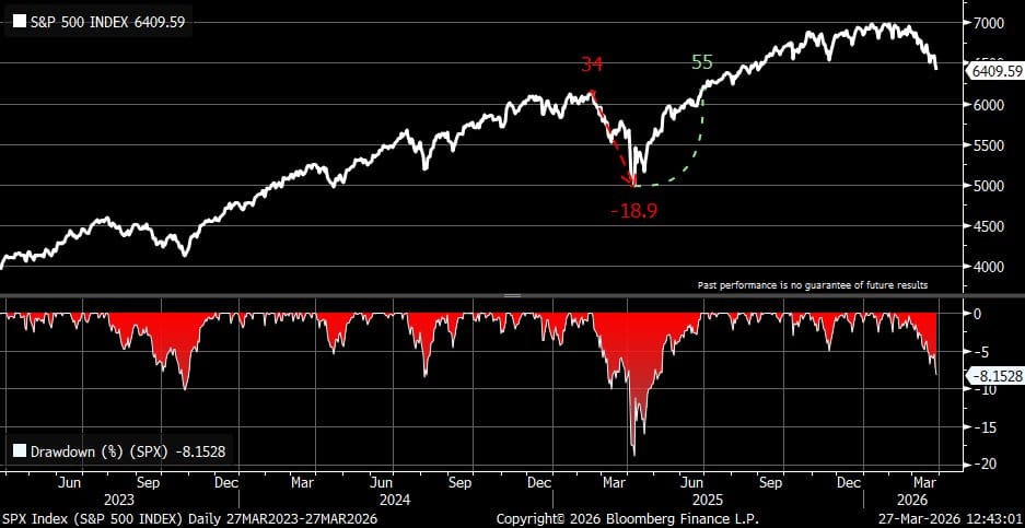 Waiting for the wash out