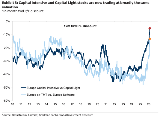 The HALO Trade: Heavy Assets Are Back in Style