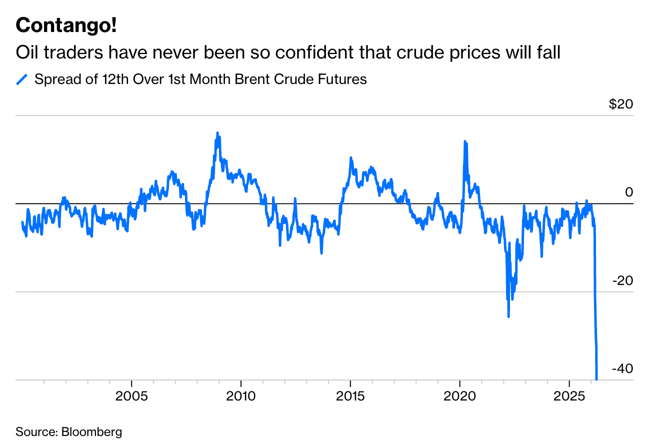 The Pros Call for Lower Oil