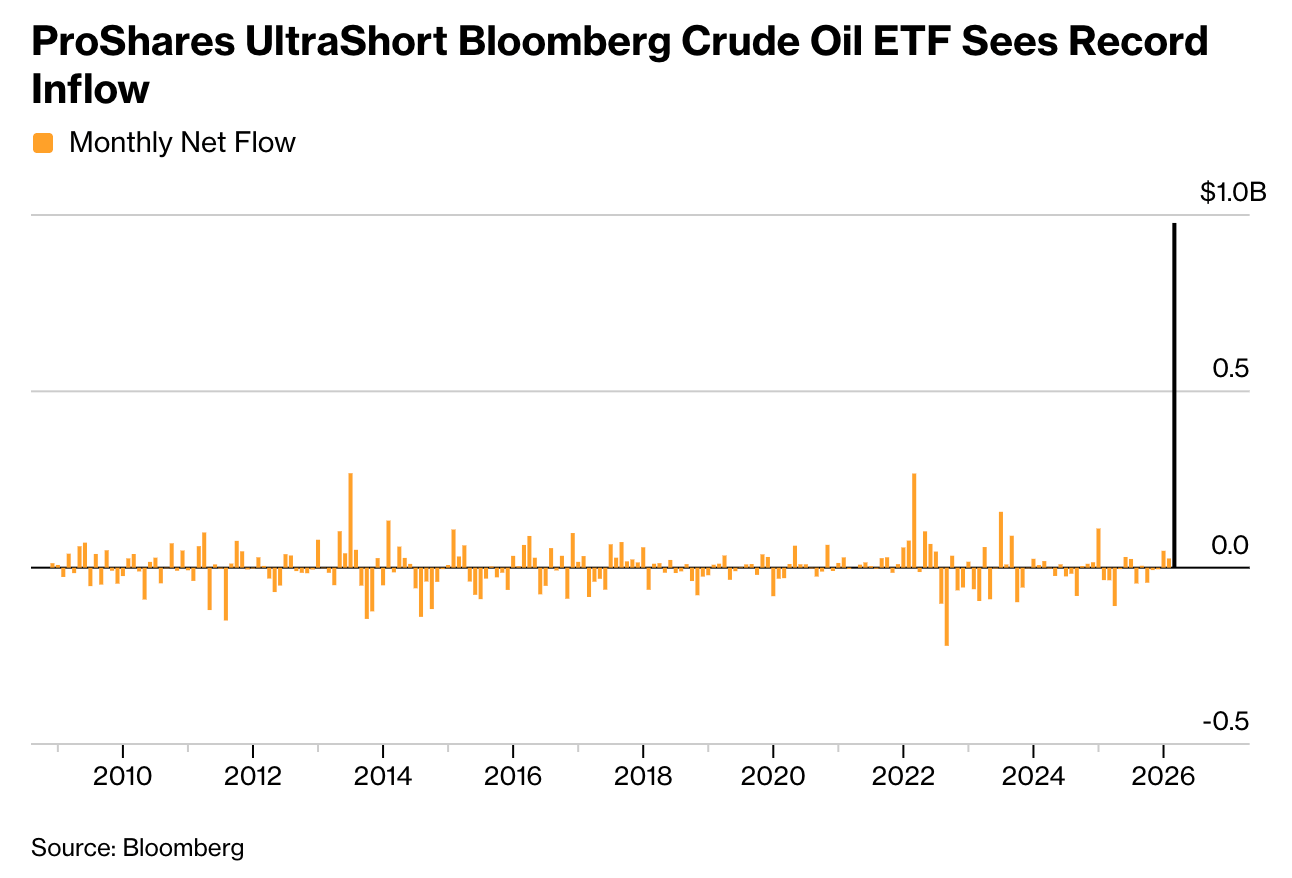 Retail jumps in on short oil as well