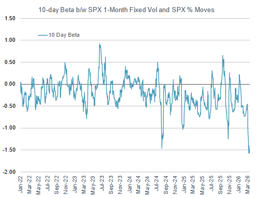 Vol Rising INTO the Rally