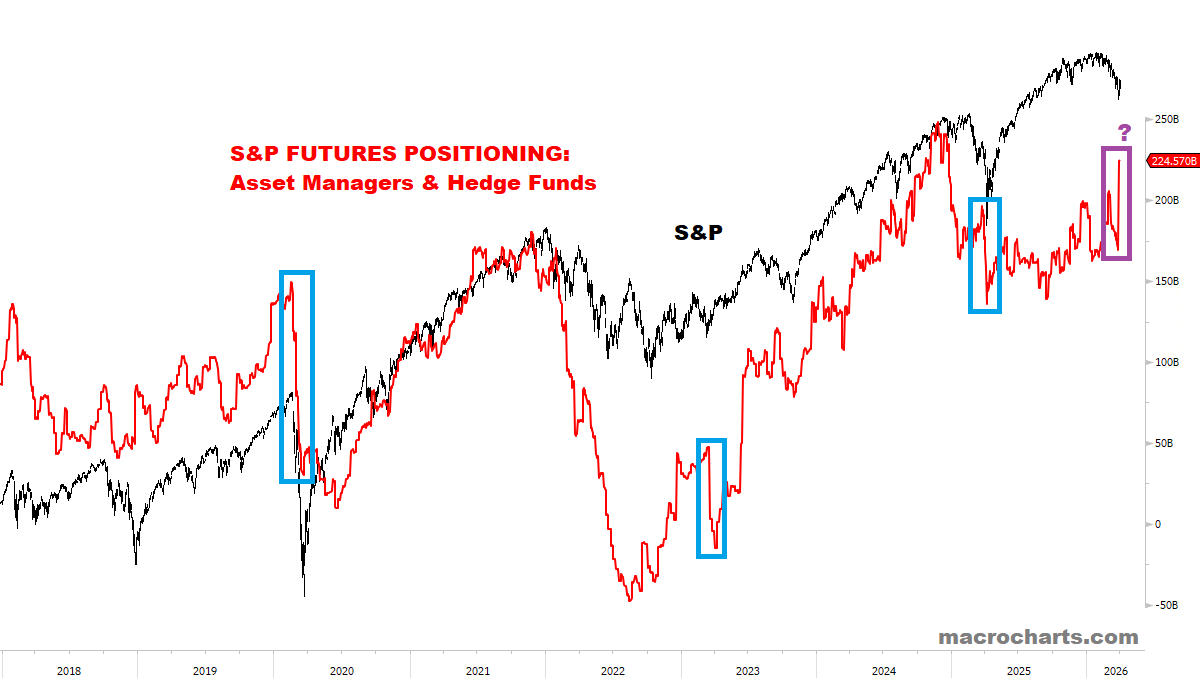 $55B Long — Odd Capitulation