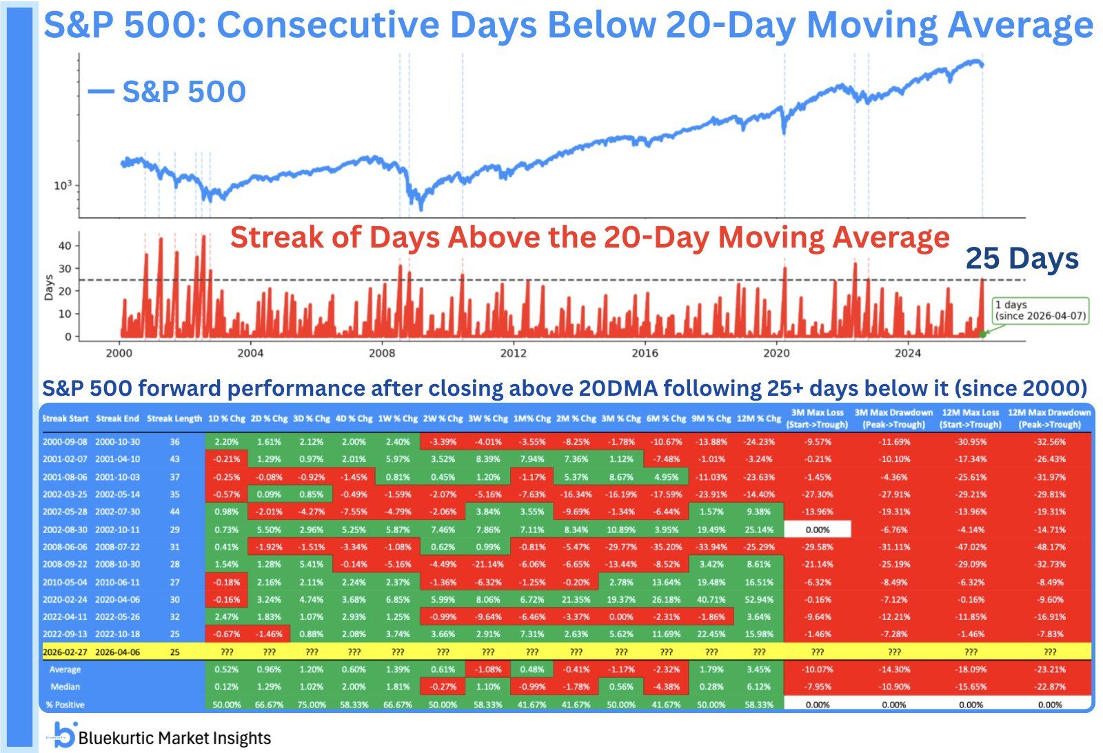 Back Above the 20DMA