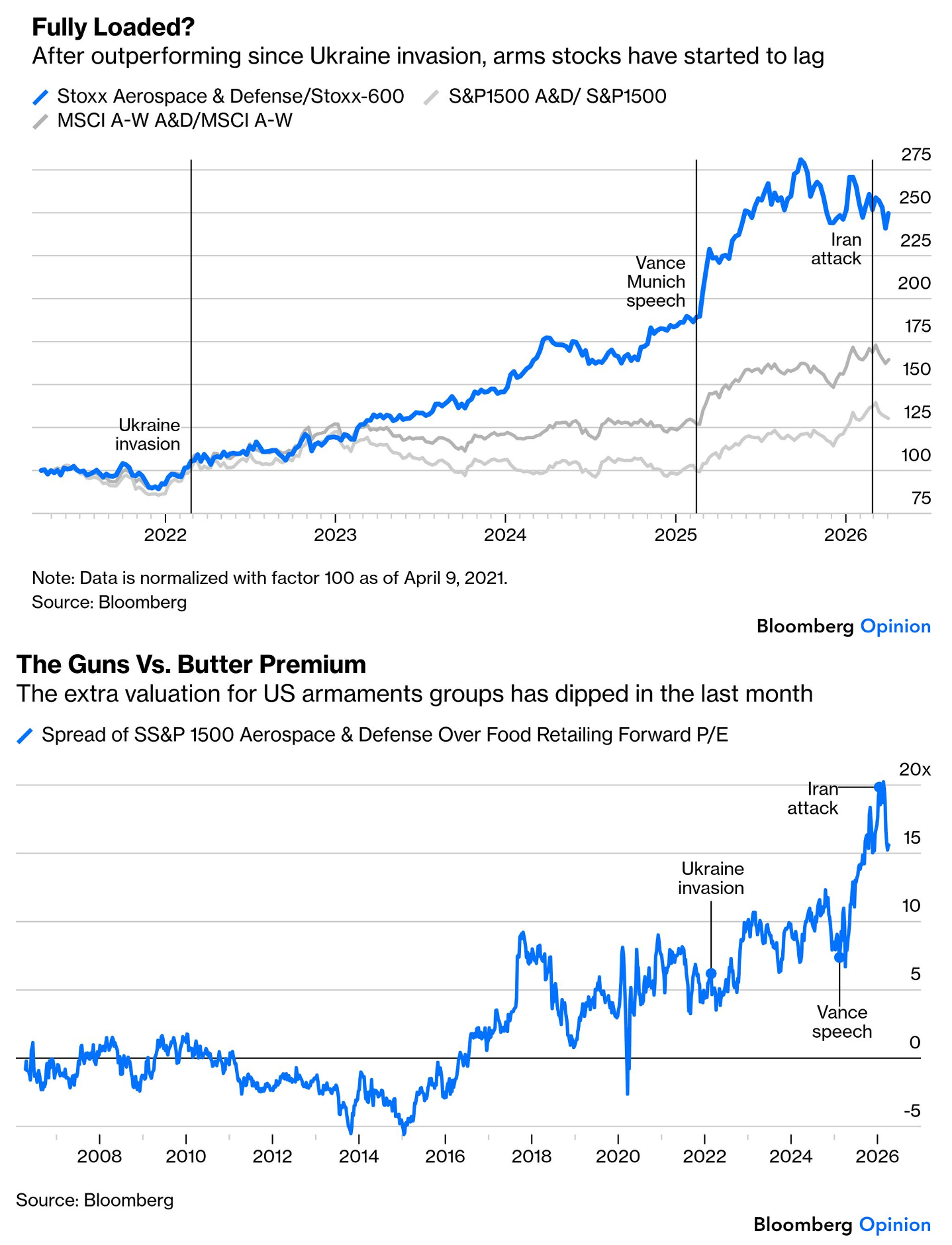War Stocks Missed the War