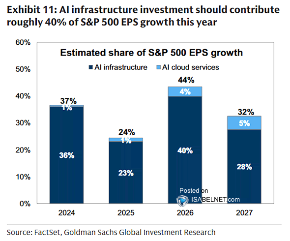 AI Owns 40% of S&P Earnings