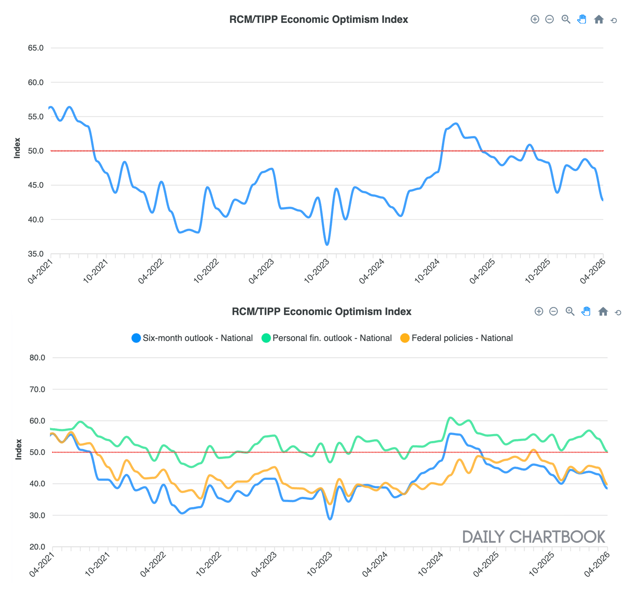 Nobody Feels Good About Anything