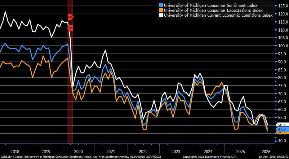 Consumers are terrified