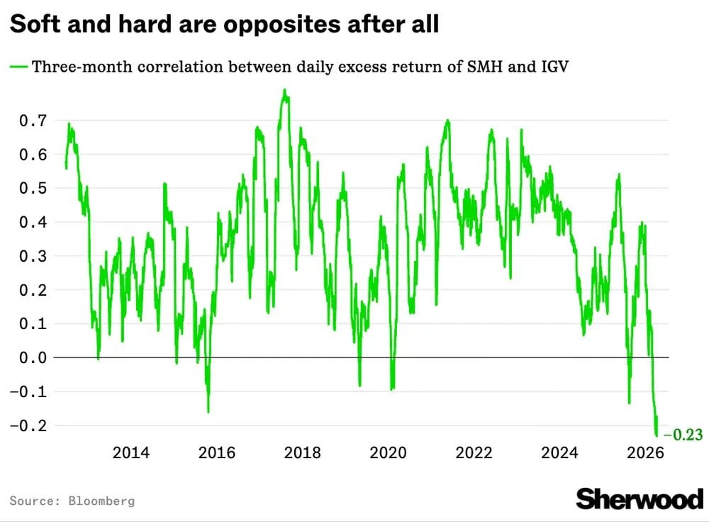 Chips and Code: Officially Divorced