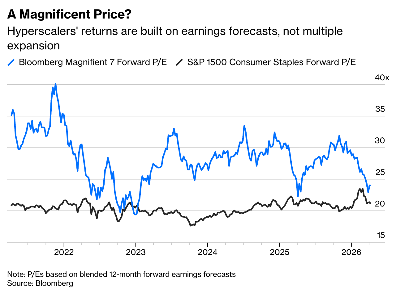 Magnificent Seven: Now Just Magnificently Cheap