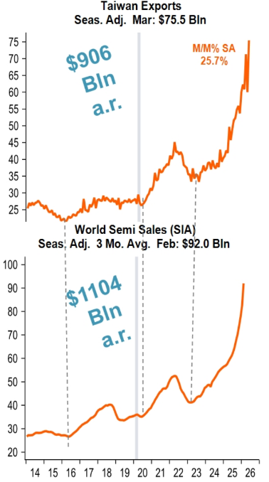 Taiwan Sends All the Chips