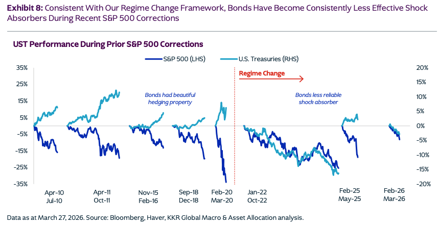 Wall Street Bets Against Private Credit